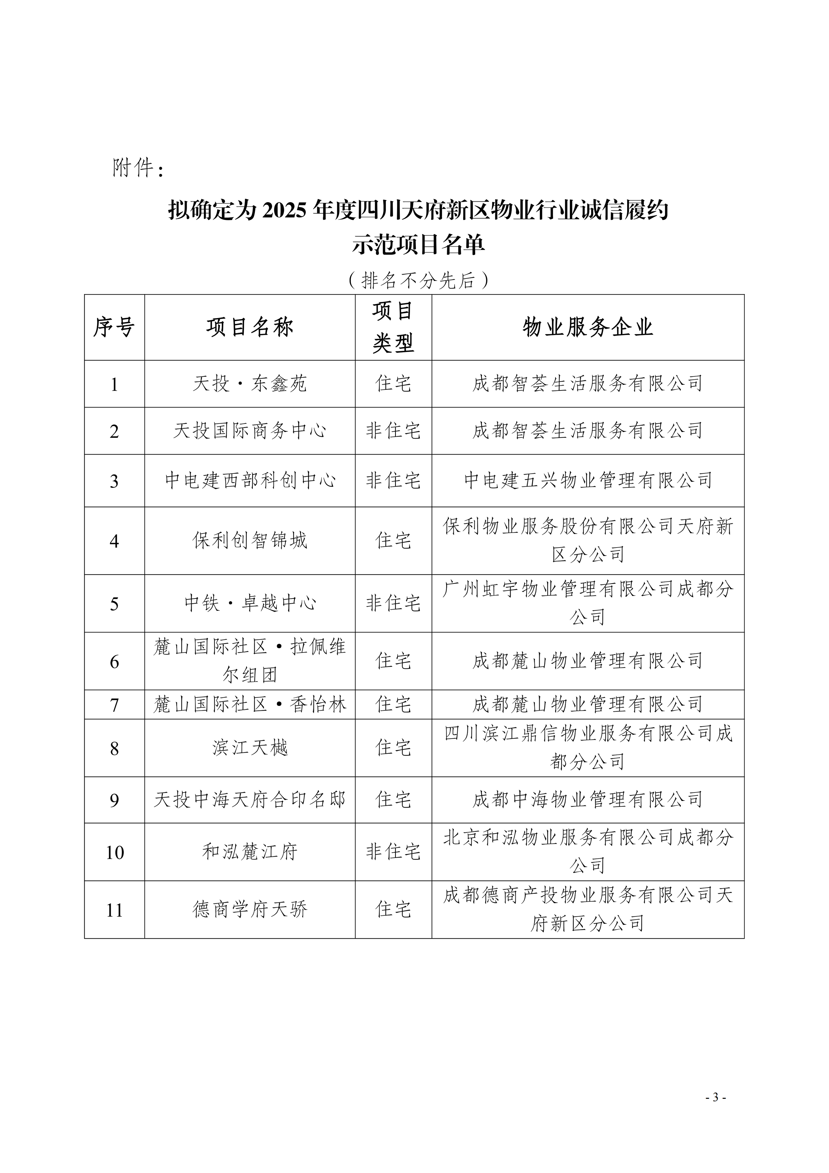 27号通知（关于2025年度四川天府新区物业行业诚信履约示范项目评价结果的公示）(3)_03(1)