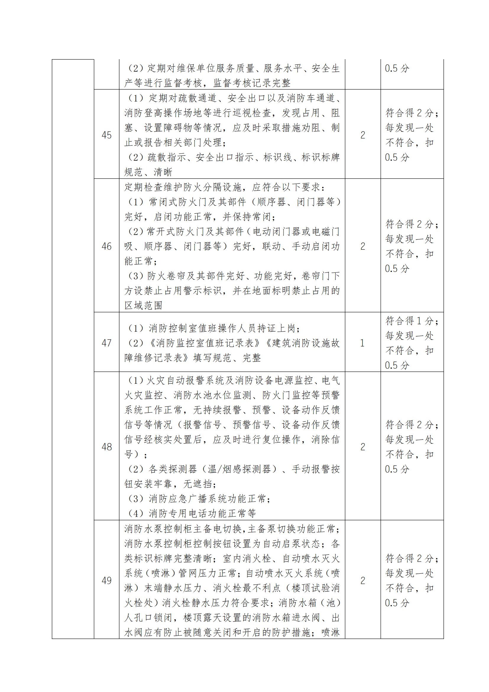 18号通知(关于开展2025年诚信履约项目评价的通知）(1)_15