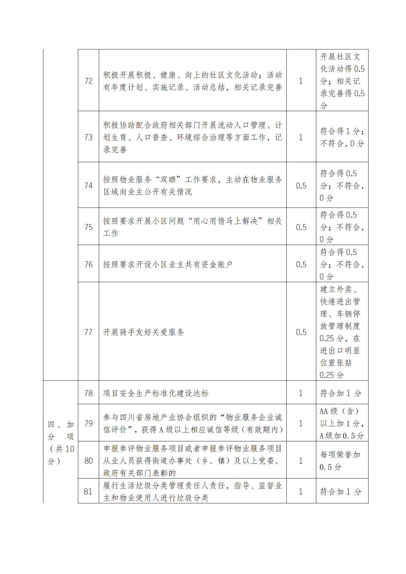 18号通知(关于开展2025年诚信履约项目评价的通知）(1)_20