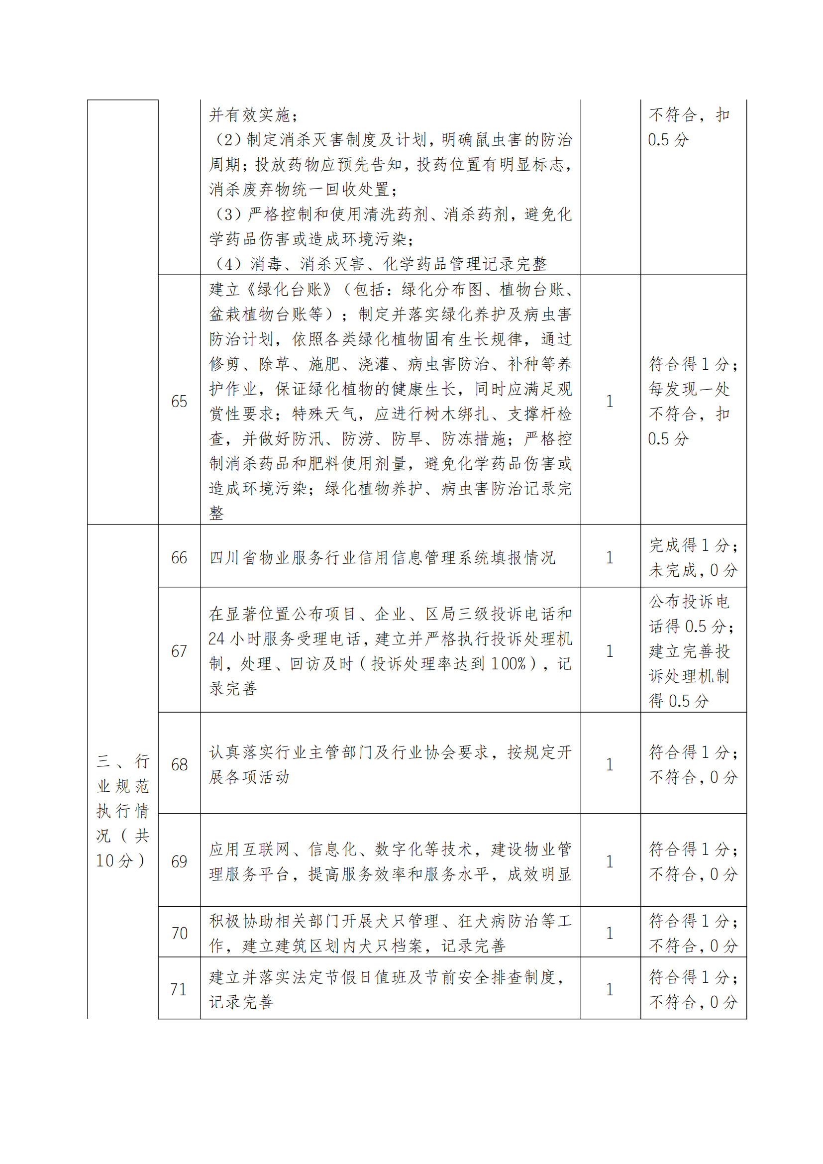 18号通知(关于开展2025年诚信履约项目评价的通知）(1)_19