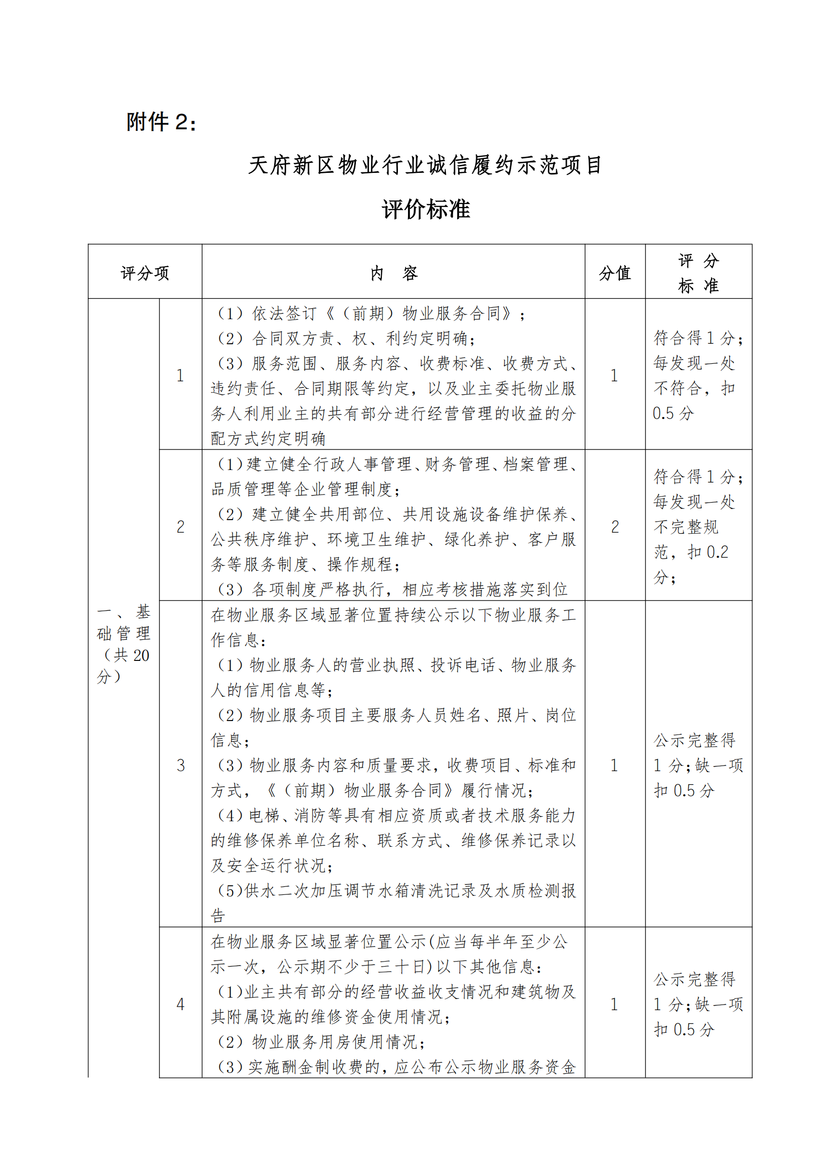 18号通知(关于开展2025年诚信履约项目评价的通知）(1)_06