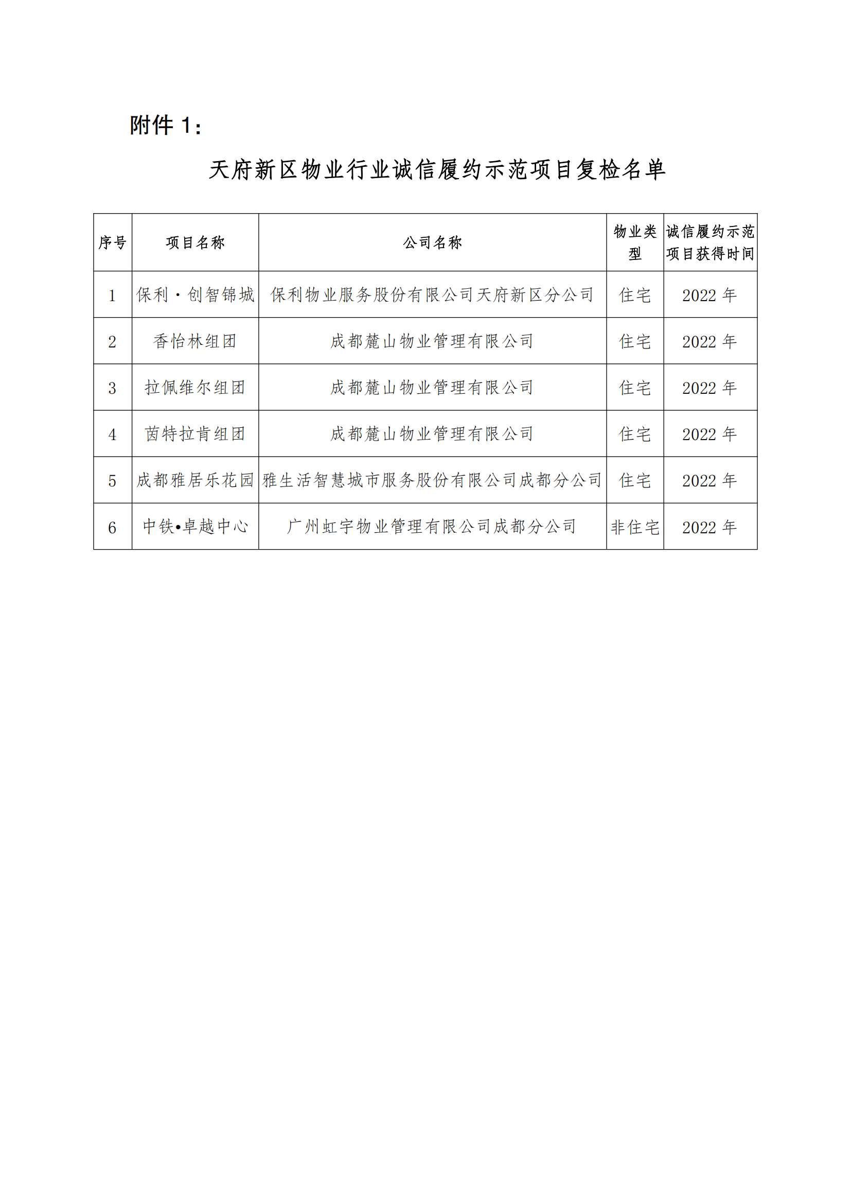 18号通知(关于开展2025年诚信履约项目评价的通知）(1)_05