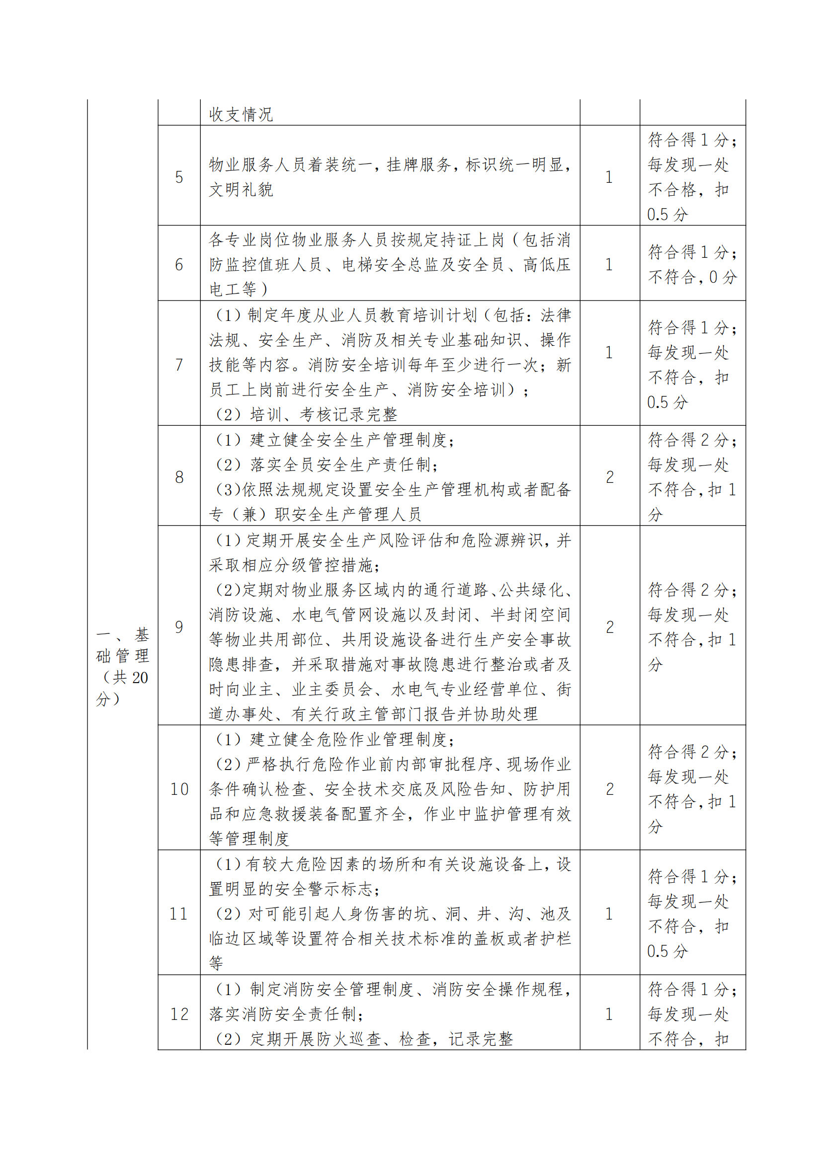 18号通知(关于开展2025年诚信履约项目评价的通知）(1)_07