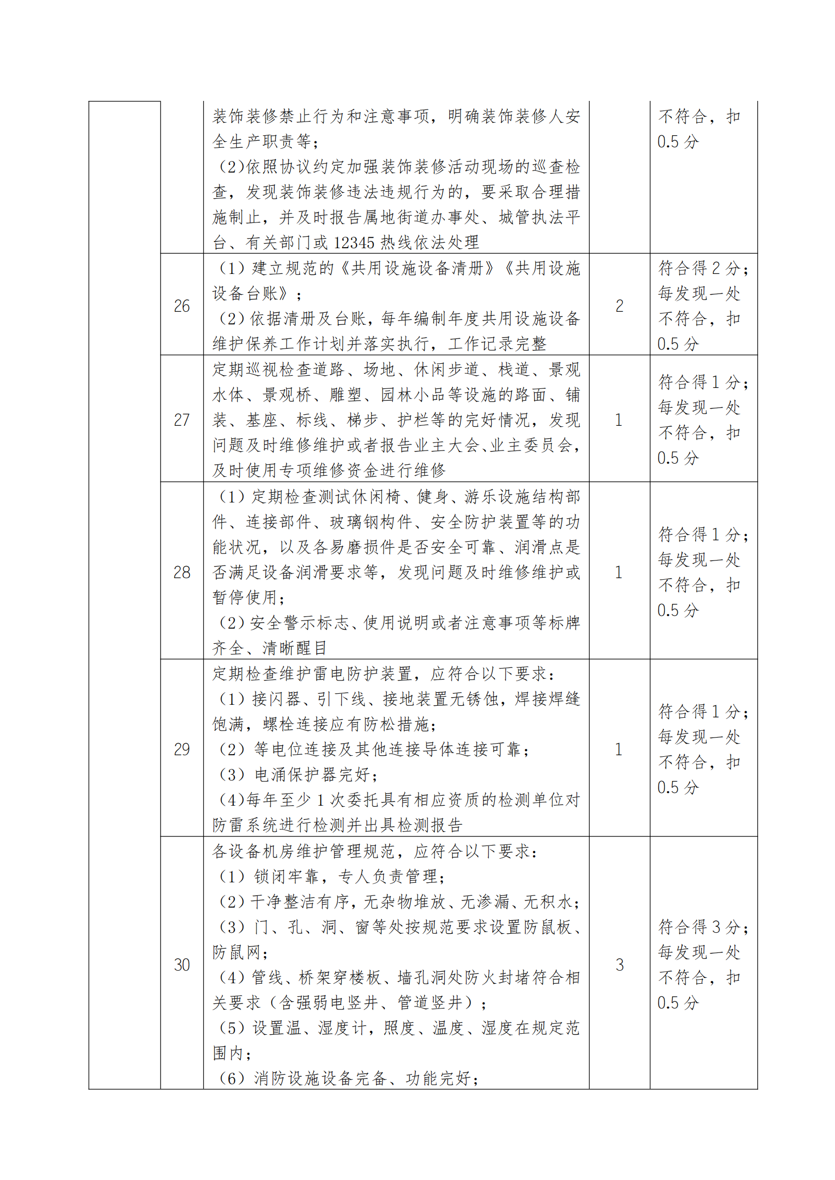 18号通知(关于开展2025年诚信履约项目评价的通知）(1)_10