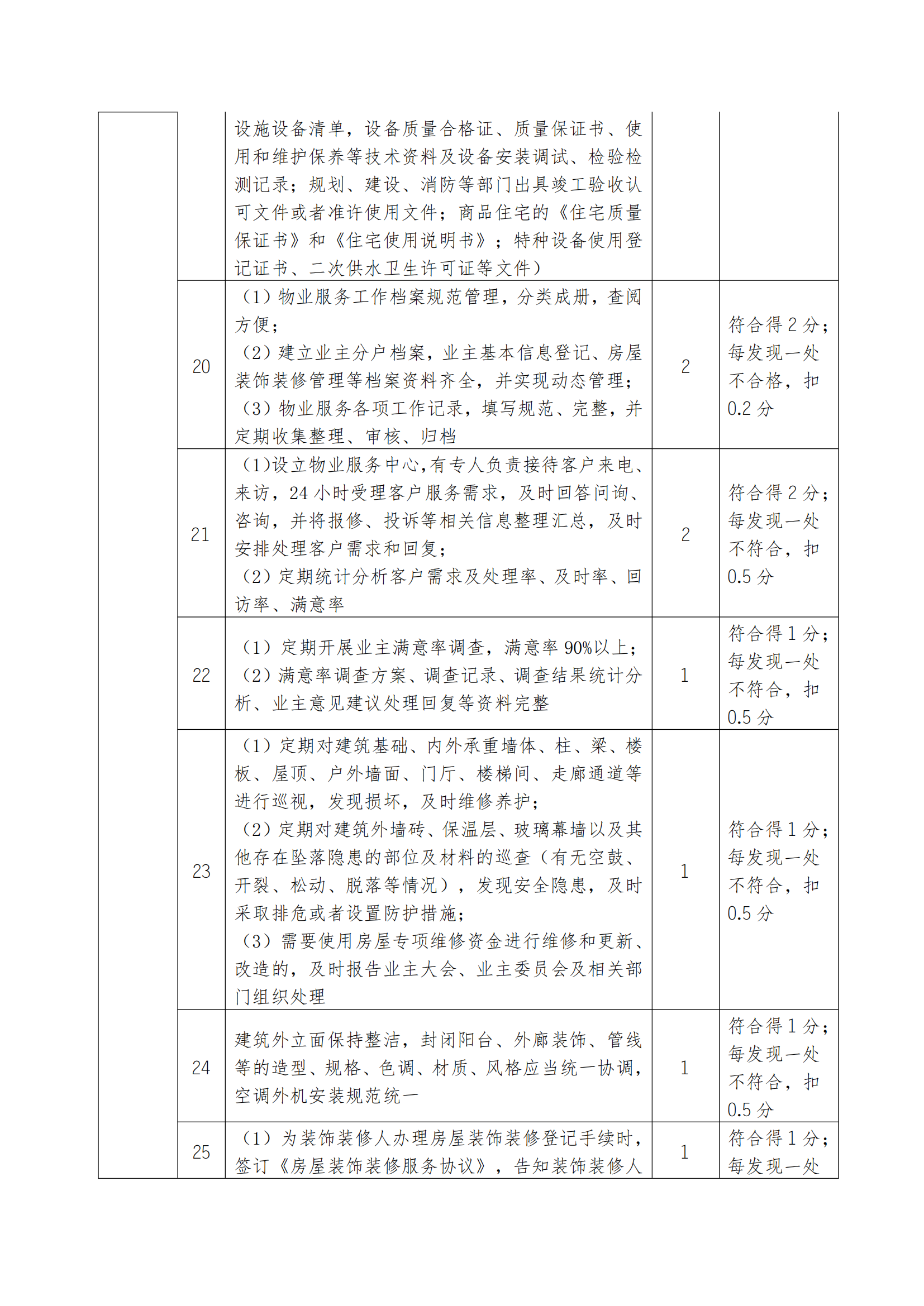 18号通知(关于开展2025年诚信履约项目评价的通知）(1)_09