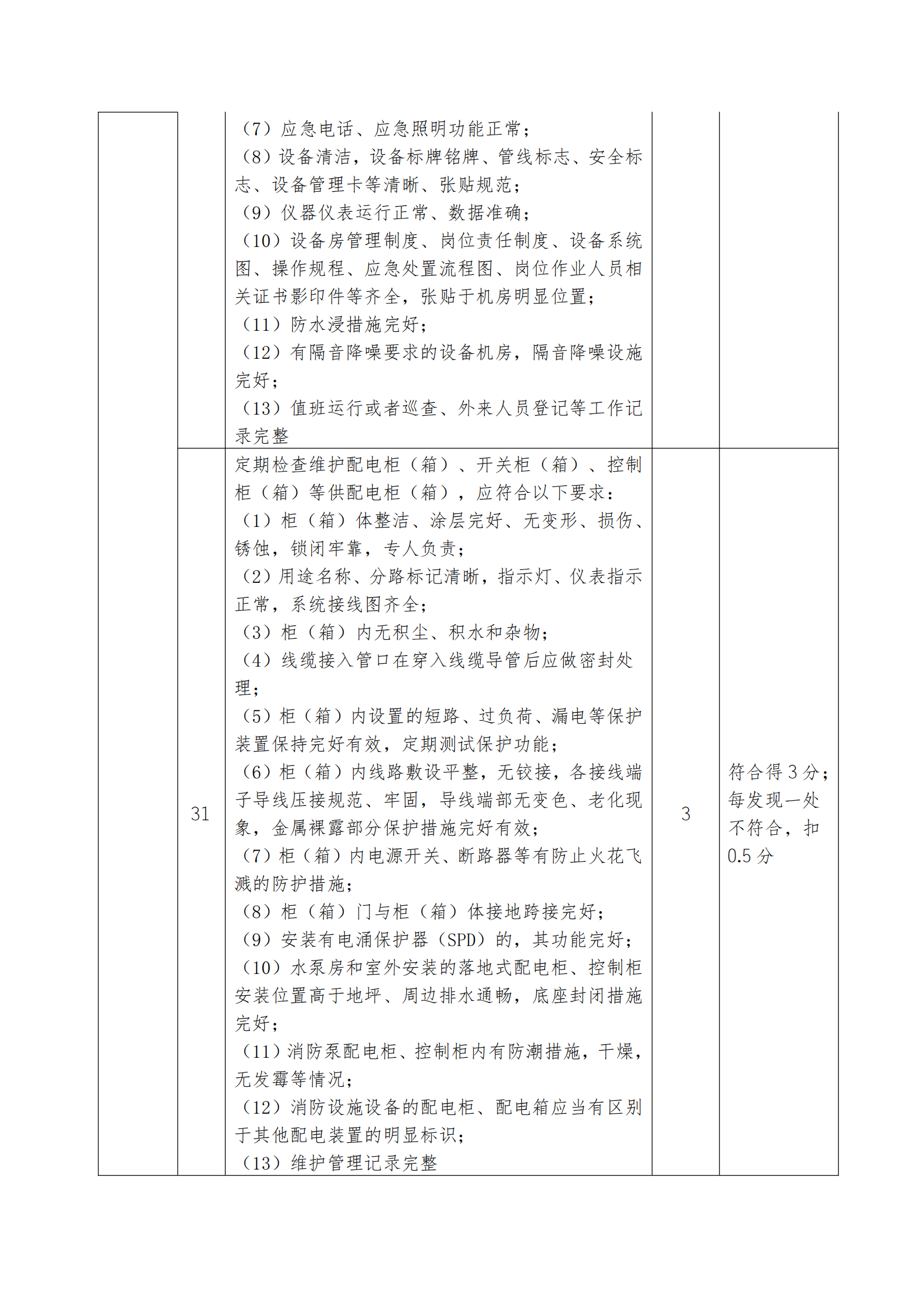 18号通知(关于开展2025年诚信履约项目评价的通知）(1)_11
