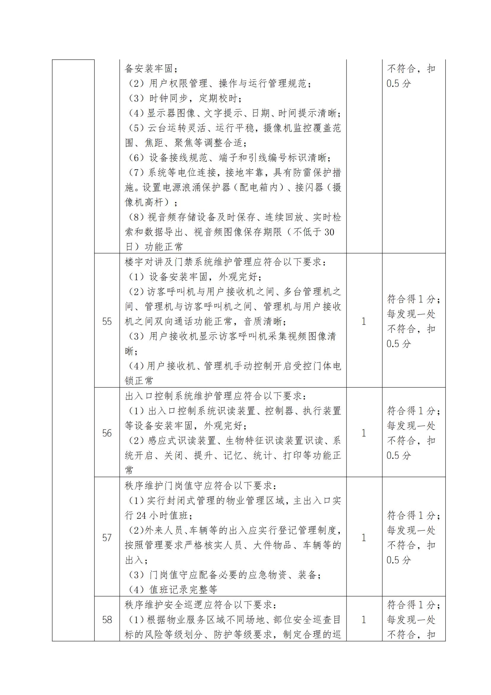 18号通知(关于开展2025年诚信履约项目评价的通知）(1)_17