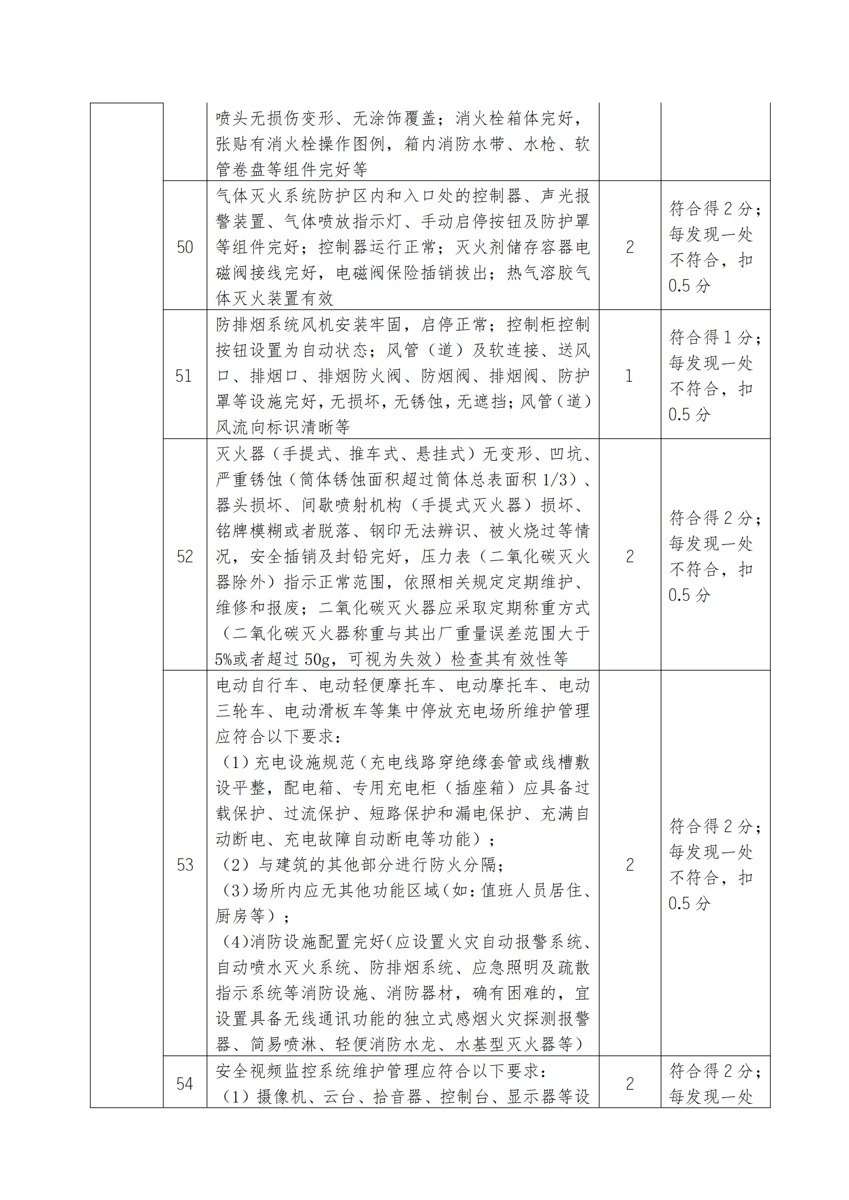 18号通知(关于开展2025年诚信履约项目评价的通知）(1)_16